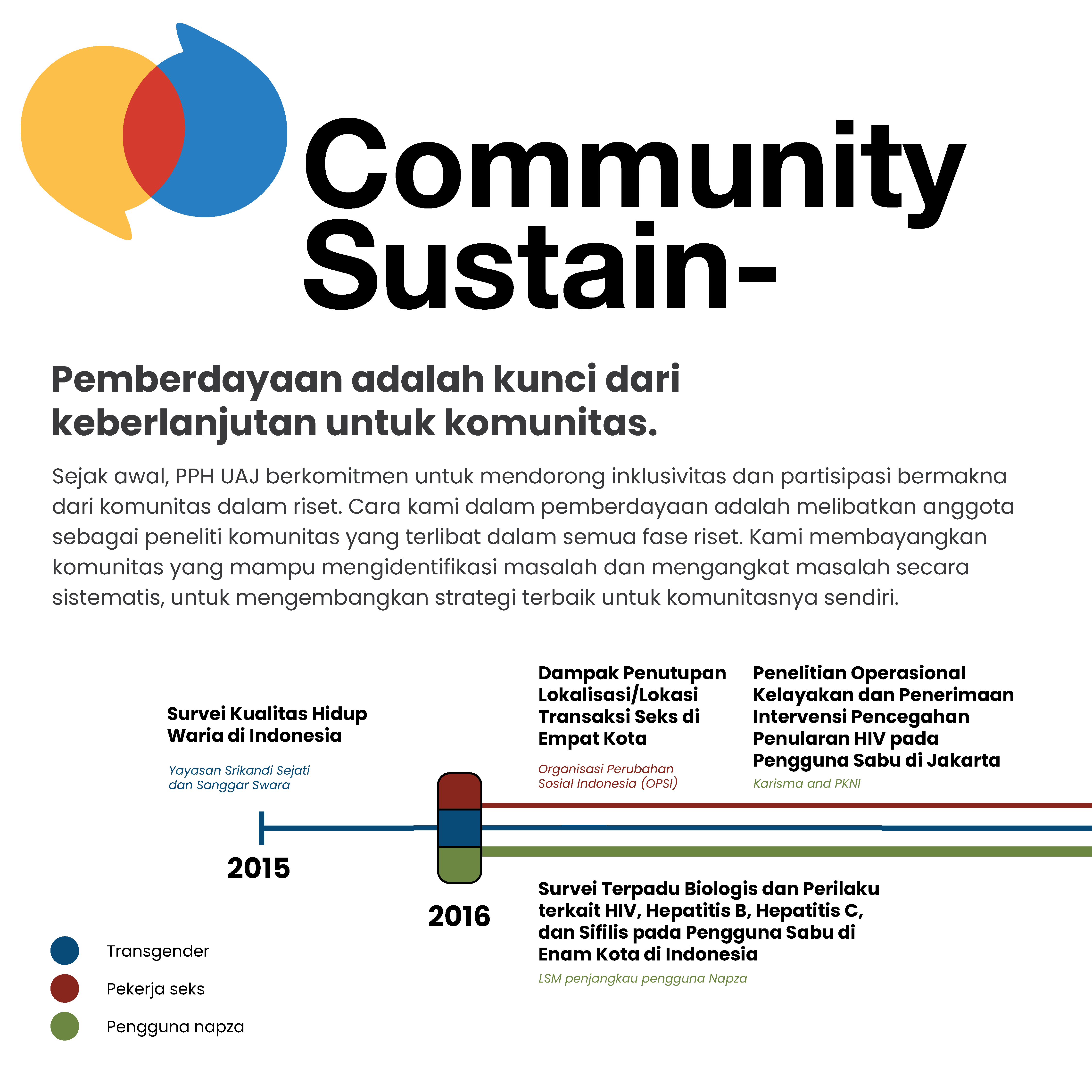 Pameran Poster Sustainability Memberdayakan Komunitas melalui Riset dan Inovasi