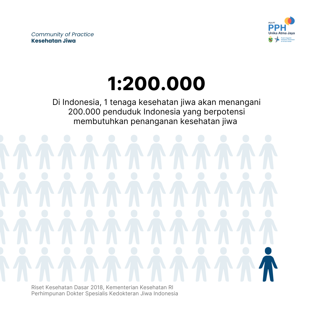 Dari total keseluruhan psikolog dan psikiater terdaftar di Indonesia, 1 tenaga kesehatan harus memikul 200.000 penduduk Indonesia yang berpotensi membutuhkan penanganan kesehatan jiwa. 